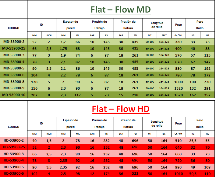Tech Sheet HD Flat Flow